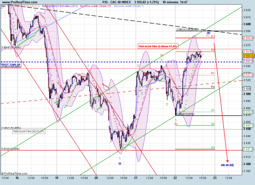 Forum BFM Bourse