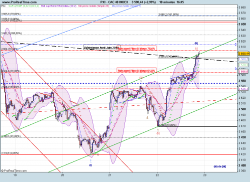 Forum BFM Bourse