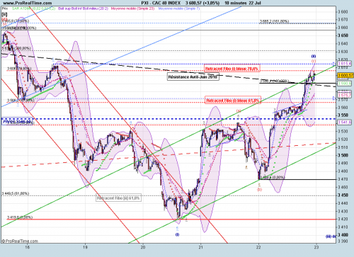 Forum BFM Bourse