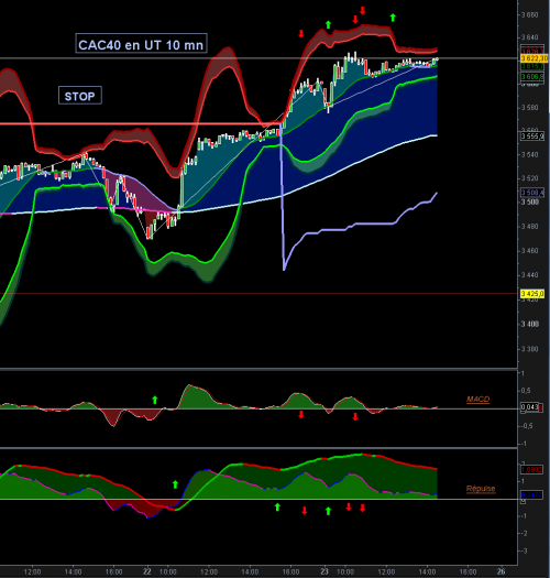 Forum BFM Bourse