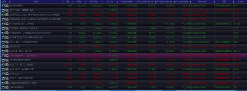 Forum BFM Bourse