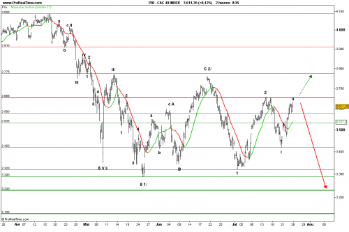 Forum BFM Bourse