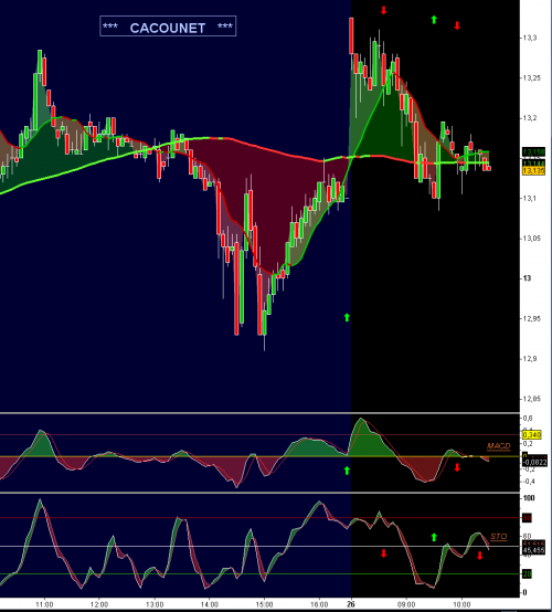 Forum BFM Bourse