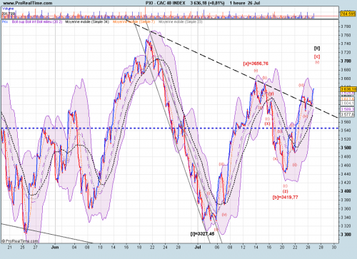 Forum BFM Bourse