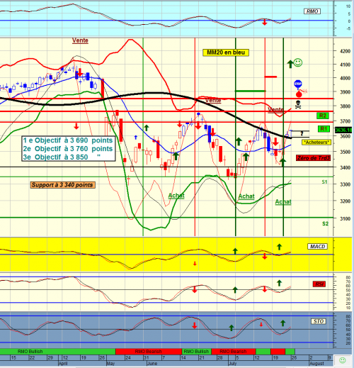 Forum BFM Bourse