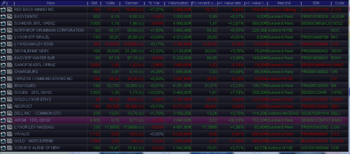 Forum BFM Bourse