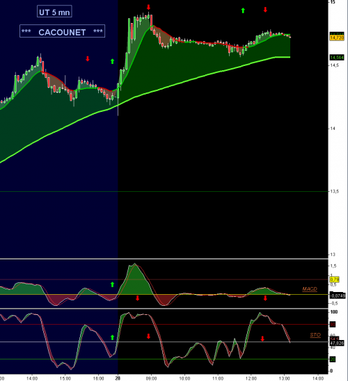 Forum BFM Bourse