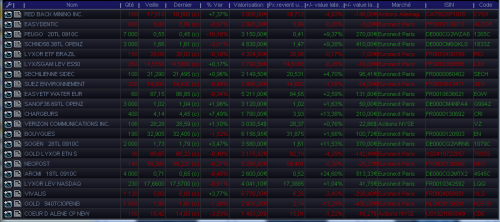 Forum BFM Bourse