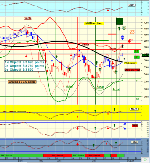 Forum BFM Bourse