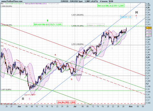 Forum BFM Bourse