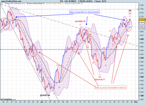 Forum BFM Bourse