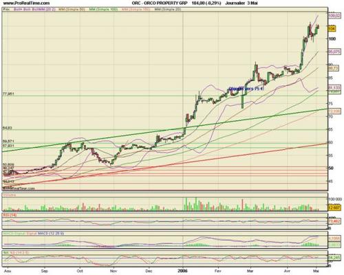 Forum BFM Bourse