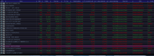 Forum BFM Bourse