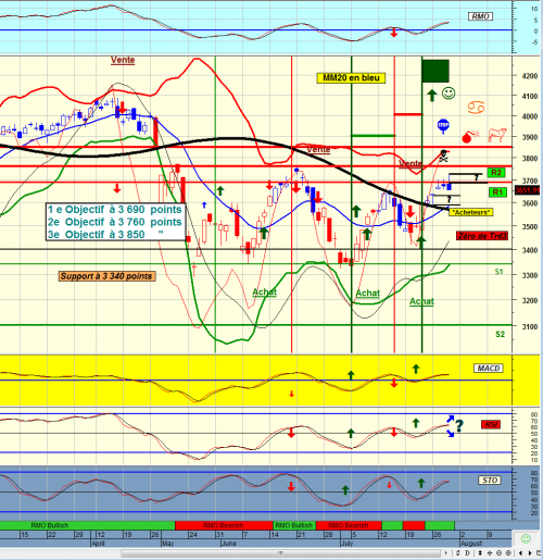 Forum BFM Bourse