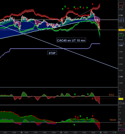 Forum BFM Bourse
