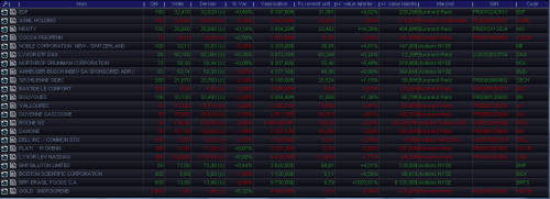 Forum BFM Bourse