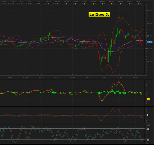 Forum BFM Bourse