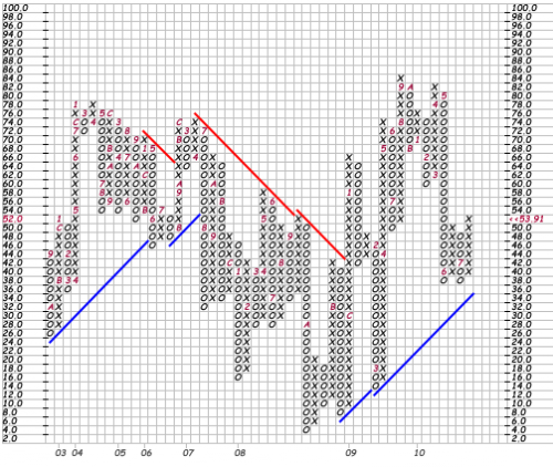 Forum BFM Bourse