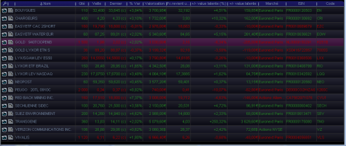 Forum BFM Bourse