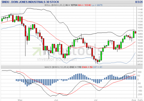 Forum BFM Bourse
