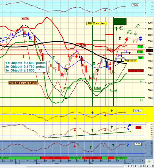 Forum BFM Bourse
