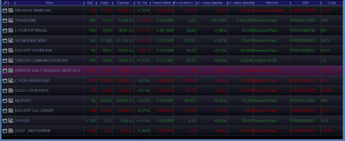 Forum BFM Bourse
