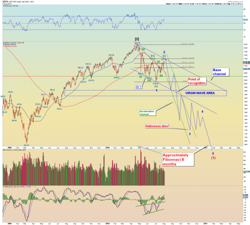 Forum BFM Bourse