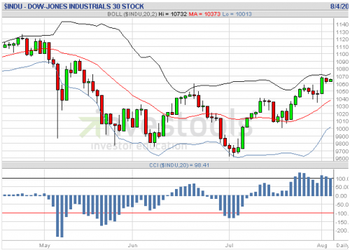 Forum BFM Bourse