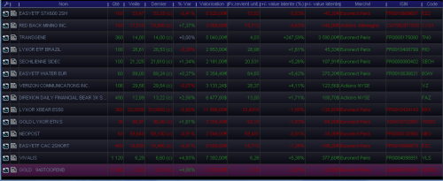 Forum BFM Bourse