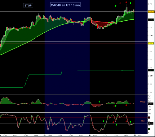 Forum BFM Bourse