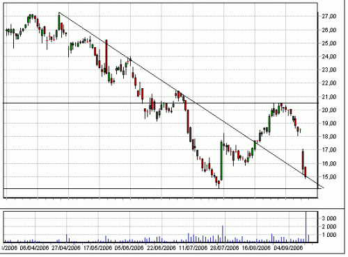 Forum BFM Bourse