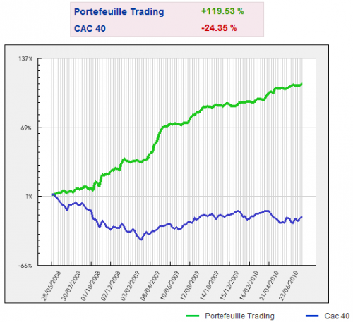 Forum BFM Bourse