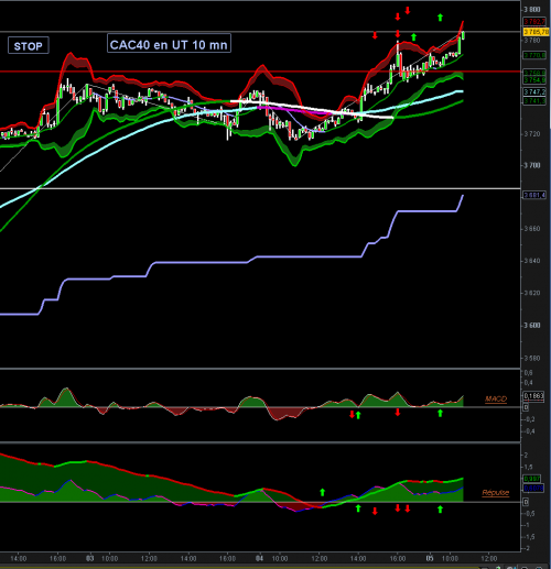 Forum BFM Bourse