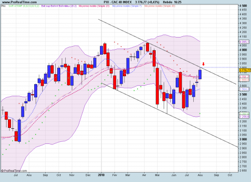 Forum BFM Bourse