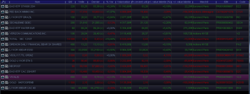 Forum BFM Bourse