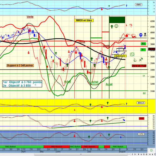 Forum BFM Bourse