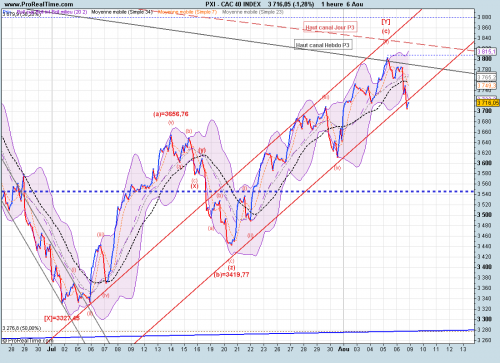 Forum BFM Bourse