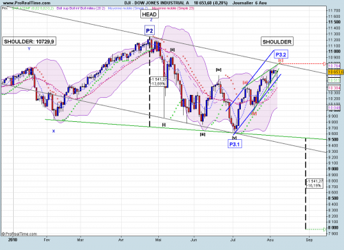 Forum BFM Bourse