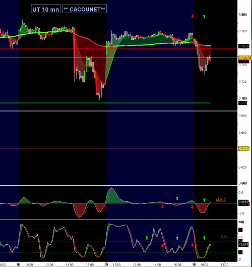 Forum BFM Bourse