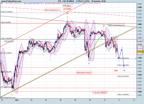 Forum BFM Bourse