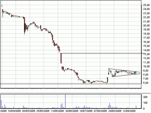 Forum BFM Bourse