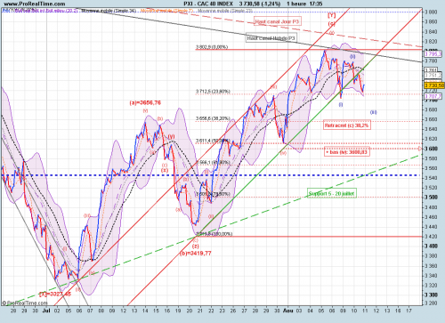Forum BFM Bourse
