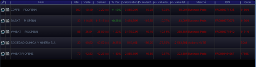 Forum BFM Bourse