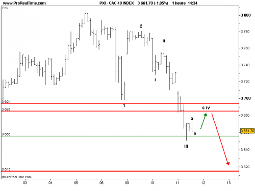 Forum BFM Bourse