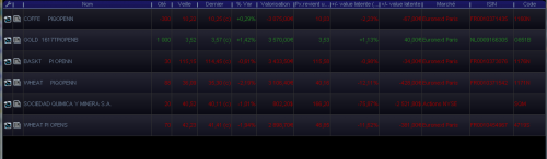Forum BFM Bourse