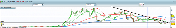 Forum BFM Bourse