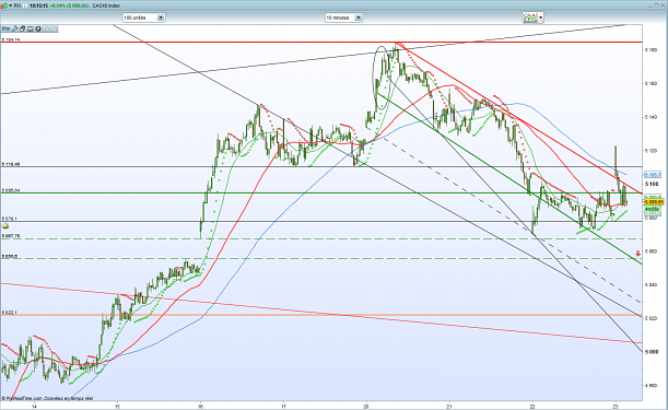 Forum BFM Bourse