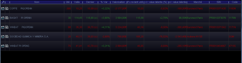 Forum BFM Bourse