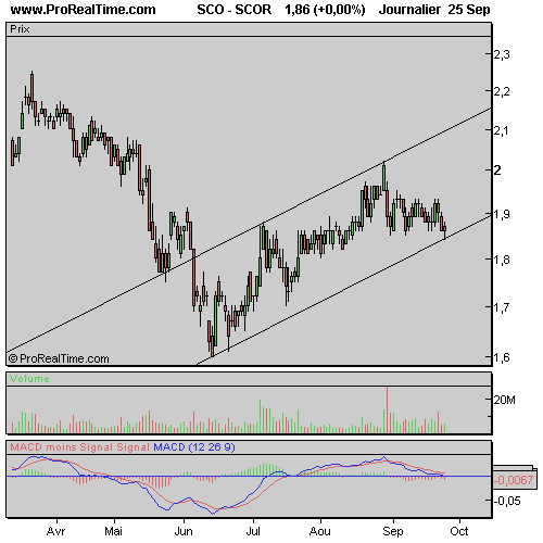 Forum BFM Bourse