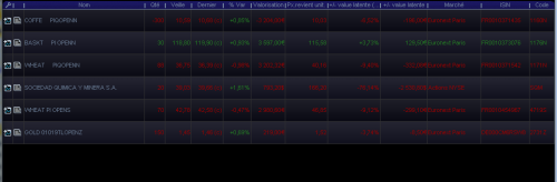 Forum BFM Bourse